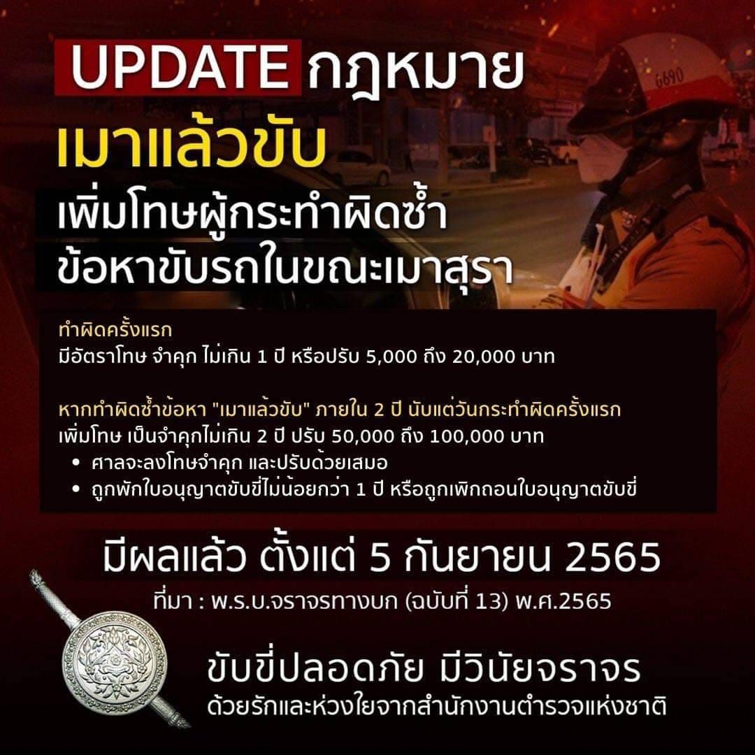 นักดื่มเช็กด่วน! เพิ่มโทษ เมาแล้วขับ คุก 2 ปี ปรับ 100,000 บาท   