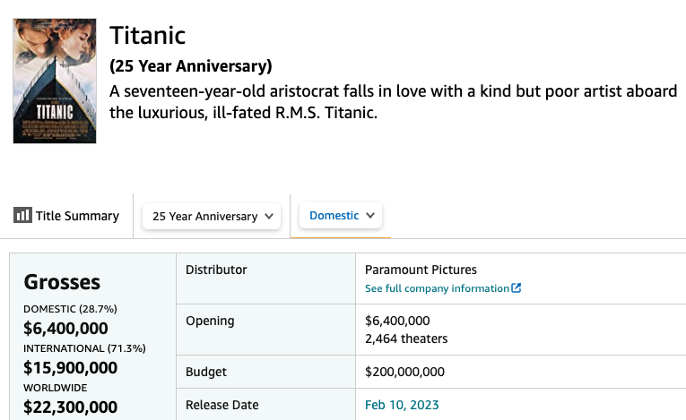 โกย755ล้านรับวาเลนไทน์!! Titanic คืนโรงฉลอง25ปี เปิดตัวอันดับ3หนังทำเงิน โกย755ล้านรับวาเลนไทน์!! Titanic คืนโรงฉลอง25ปี เปิดตัวอันดับ3หนังทำเงิน