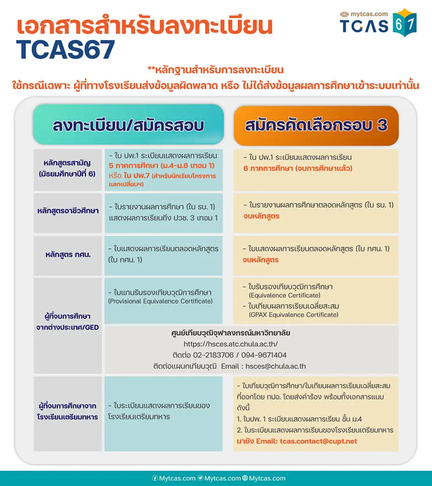 ลงทะเบียน TCAS67 ล่าสุดเปิดระบบรับสมัครสอบ TGAT / TPAT2-5 แล้ว ลงทะเบียน TCAS67 ล่าสุดเปิดระบบรับสมัครสอบ TGAT / TPAT2-5 แล้ว