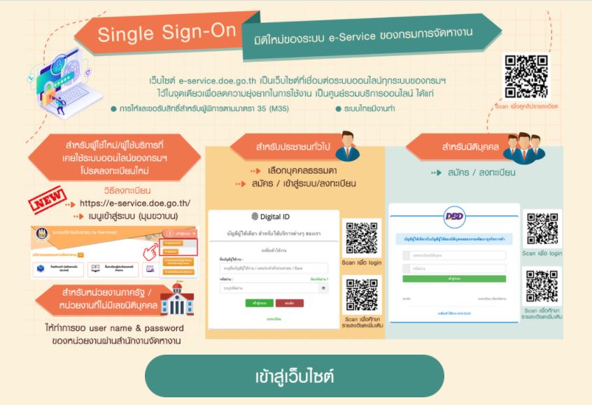 เปิดขั้นตอนลงทะเบียน ว่างงาน-ตกงาน รับเงินชดเชย 70% สูงสุด 10,500 บาท