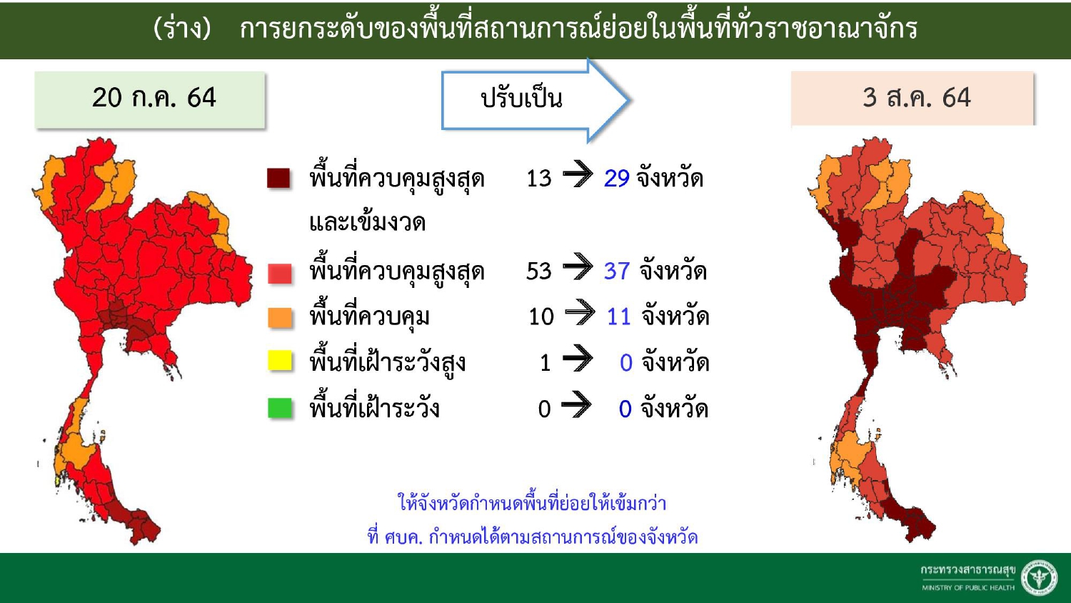 สรุปครบมติศบค.เคาะเพิ่มจังหวัดสีแดงเข้ม แต่ละพื้นที่ทำอะไรได้-ไม่ได้บ้าง สรุปครบมติศบค.เคาะเพิ่มจังหวัดสีแดงเข้ม แต่ละพื้นที่ทำอะไรได้-ไม่ได้บ้าง