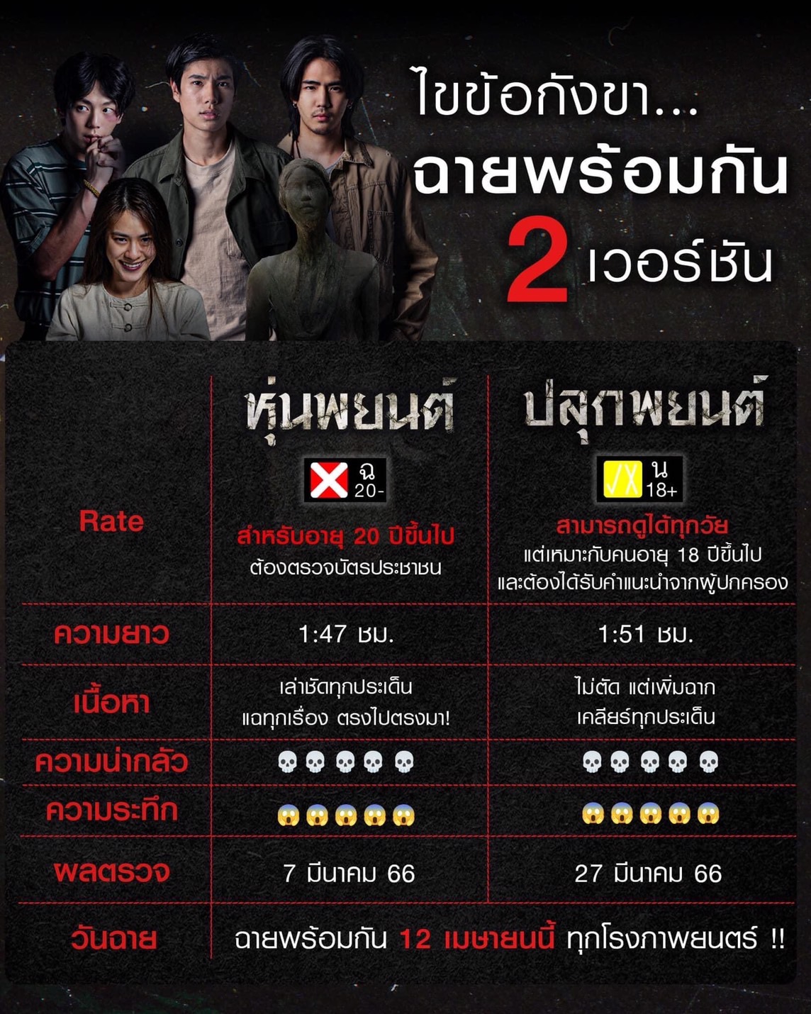 เปิดใจ ไมค์ ภณธฤต ผู้กำกับ “หุ่นพยนต์” และ “ปลุกพยนต์” หลังถูกซื้อไปฉายในเอเซีย 12 ประเทศ เปิดใจ ไมค์ ภณธฤต ผู้กำกับ “หุ่นพยนต์” และ “ปลุกพยนต์” หลังถูกซื้อไปฉายในเอเซีย 12 ประเทศ