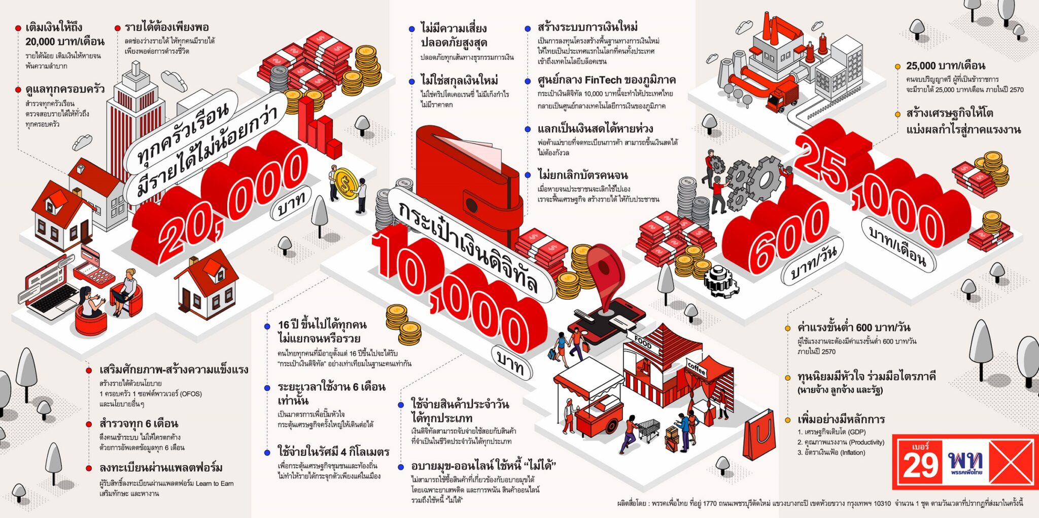 เงินดิจิทัล 10,000 บาทได้วันไหน? เช็กรายละเอียดนโยบายเพื่อไทยที่นี่ เงินดิจิทัล 10,000 บาทได้วันไหน? เช็กรายละเอียดนโยบายเพื่อไทยที่นี่