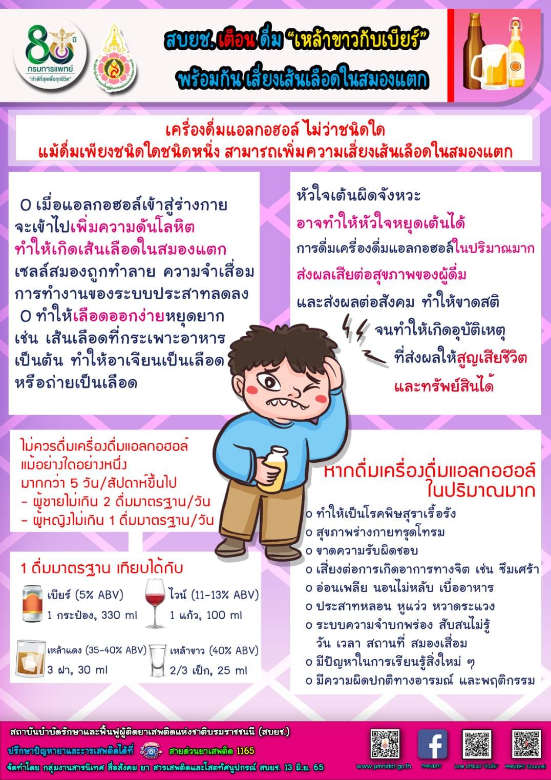 ดื่มเหล้าขาวกับเบียร์พร้อมกัน เสี่ยงเส้นเลือดในสมองแตก ดื่มเหล้าขาวกับเบียร์พร้อมกัน เสี่ยงเส้นเลือดในสมองแตก