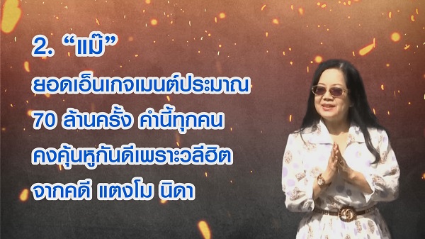 เปิด 20 อันดับวลีสุดฮิตปี 2565 ของชาวโซเชียล   (มีคลิป)