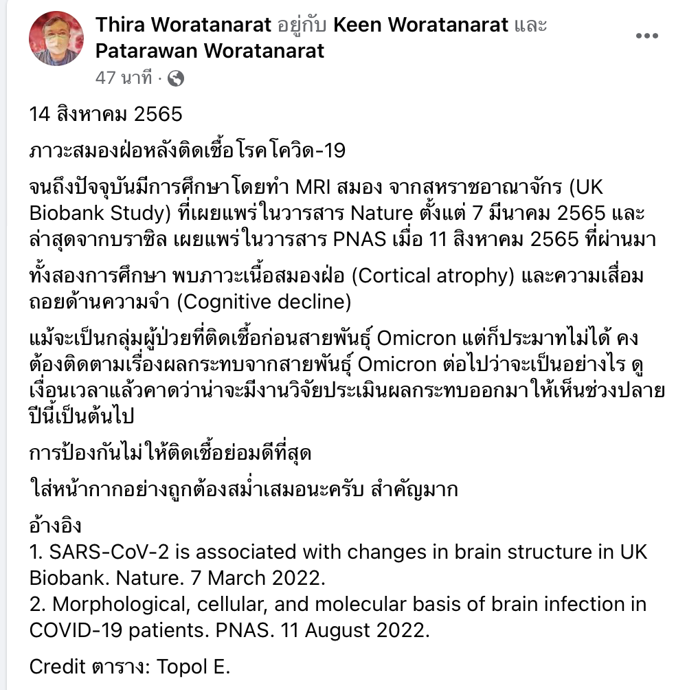 หมอธีระเผยผลศึกษา ‘ภาวะสมองฝ่อ’ หลังติดโควิด 