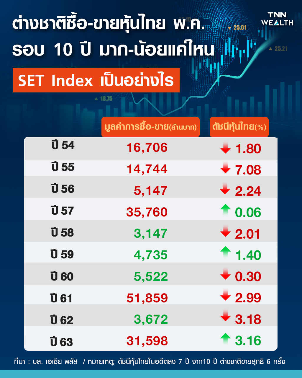 เปิดสถิติ10ปี Sell in  May   หุ้นไทยเสี่ยงถูกเทขายมากแค่ไหนท่ามกลางโควิด