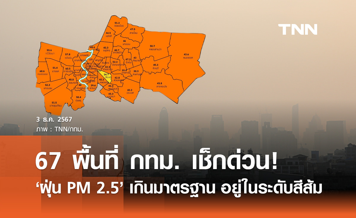 ฝุ่น PM 2.5 คลุ้งเมืองกรุง! เช้านี้เกินมาตรฐาน "ระดับสีส้ม" 67 พื้นที่