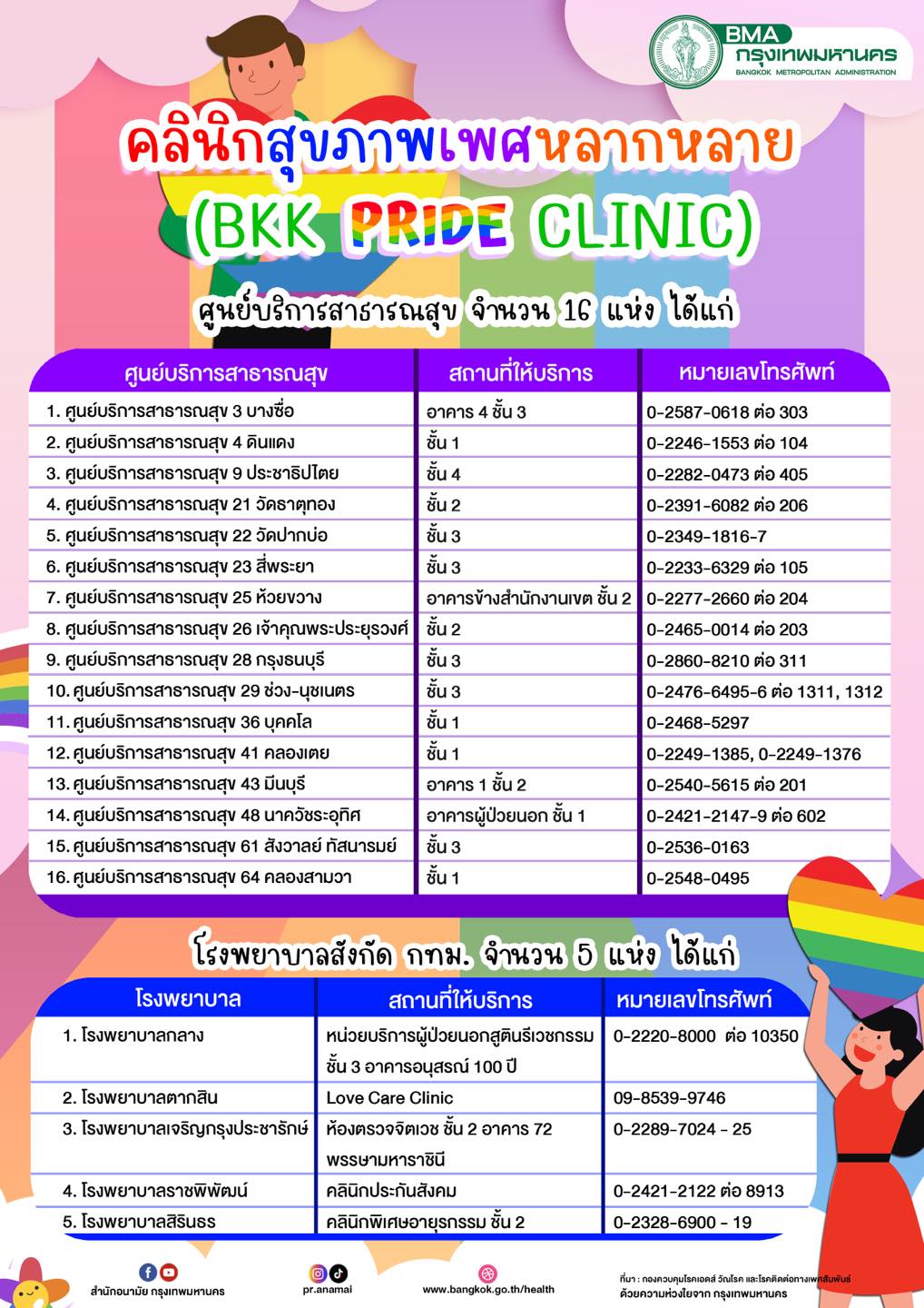 ชี้เป้า ‘คลินิกสุขภาพ LGBTQ+’ ให้บริการกลุ่มเพศหลากหลาย เช็กเลยที่นี่ ชี้เป้า ‘คลินิกสุขภาพ LGBTQ+’ ให้บริการกลุ่มเพศหลากหลาย เช็กเลยที่นี่