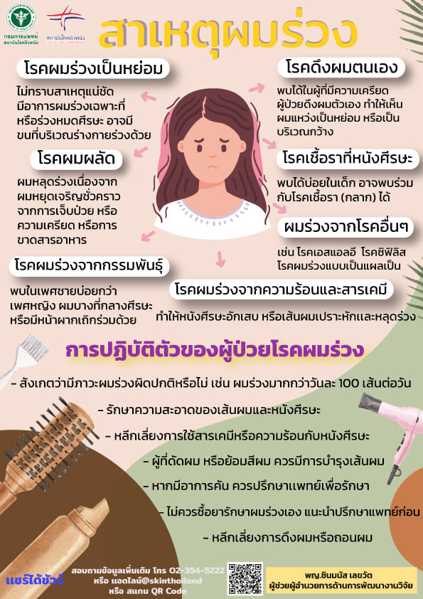 แพทย์ผิวหนัง เผยสาเหตุภาวะผมร่วง ชี้หากผมร่วงเกิน 100 เส้นต่อวัน เริ่มผิดปกติ แพทย์ผิวหนัง เผยสาเหตุภาวะผมร่วง ชี้หากผมร่วงเกิน 100 เส้นต่อวัน เริ่มผิดปกติ