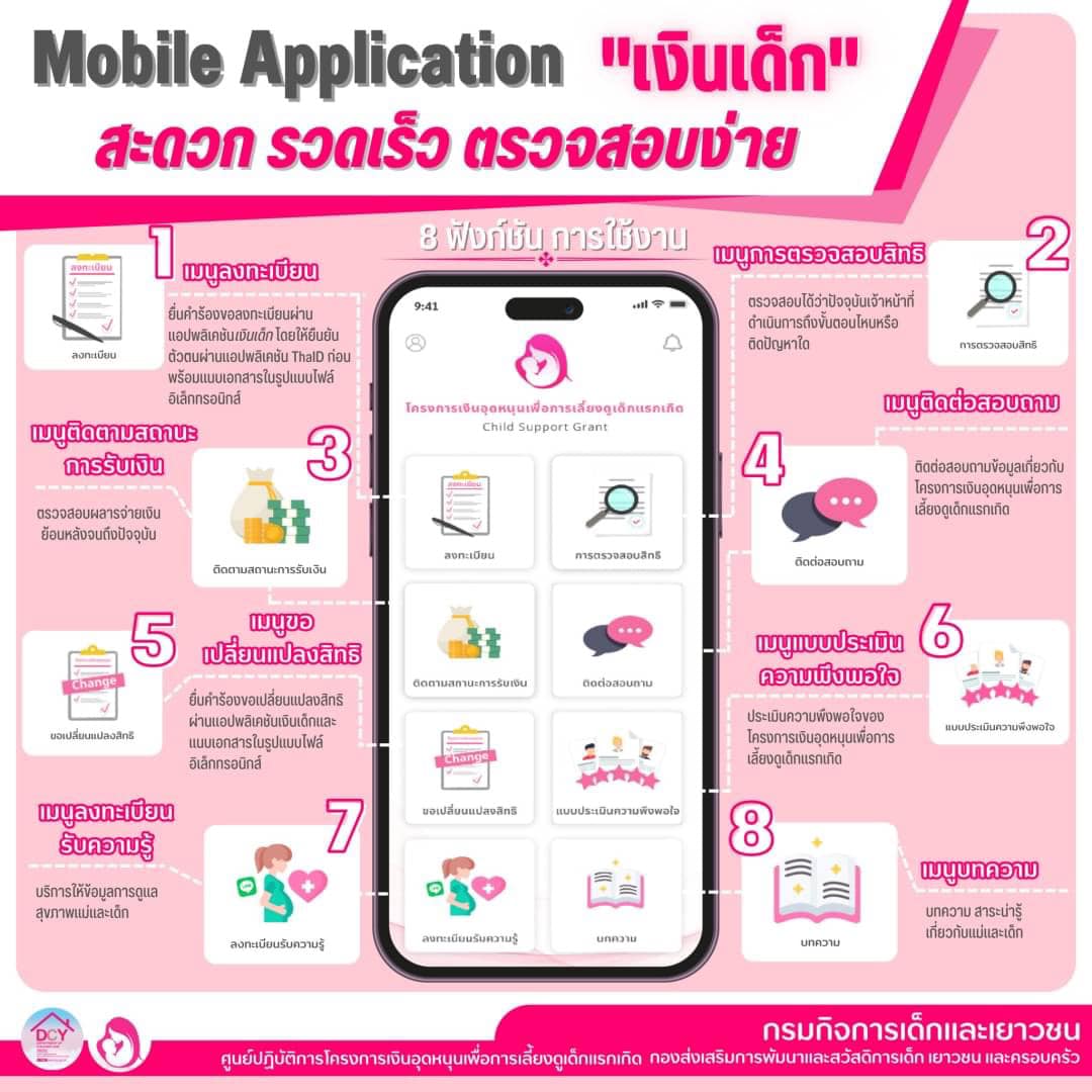 ช่องทางตรวจสอบ เงินอุดหนุนบุตร ด้วยตนเอง ขั้นตอนง่ายๆ ช่องทางตรวจสอบ เงินอุดหนุนบุตร ด้วยตนเอง ขั้นตอนง่ายๆ