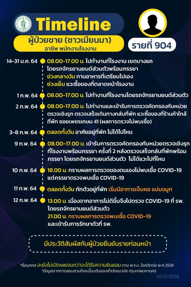 กทม.เปิดไทม์ไลน์ผู้ติดเชื้อโควิดเพิ่ม 8 ราย กลุ่มจุฬาฯ-พนง.บริษัท-แม่ค้า กทม.เปิดไทม์ไลน์ผู้ติดเชื้อโควิดเพิ่ม 8 ราย กลุ่มจุฬาฯ-พนง.บริษัท-แม่ค้า
