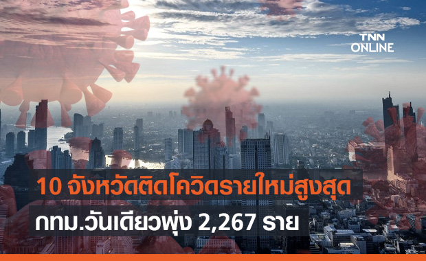 10 จังหวัดติดเชื้อโควิดรายใหม่สูงสุด "กทม." พุ่งวันเดียว 2,267 ราย