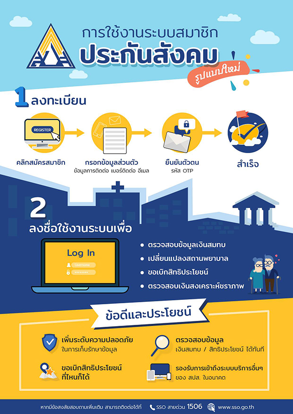 เปิดวิธีลงทะเบียนสมัครสมาชิกประกันสังคม เปิดวิธีลงทะเบียนสมัครสมาชิกประกันสังคม