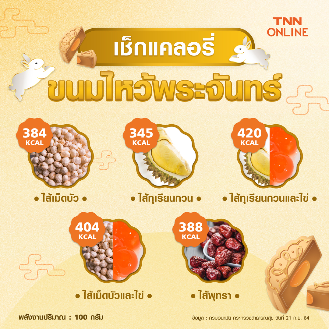 เช็กแคลอรี่ ขนมไหว้พระจันทร์