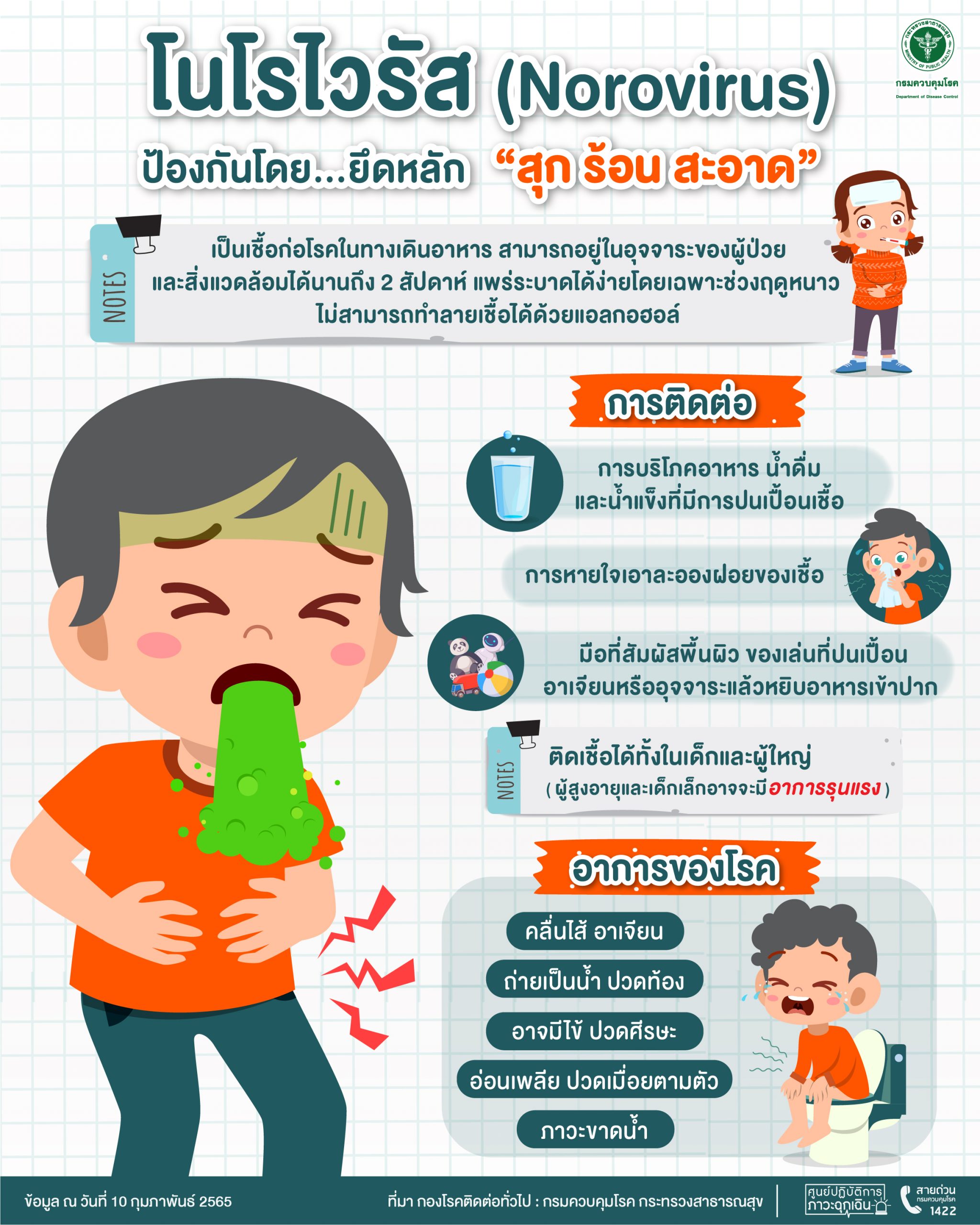 โนโรไวรัส เกิดจากอะไร? ทำชาวภูเก็ตป่วยพุ่ง 6.3 พันราย โนโรไวรัส เกิดจากอะไร? ทำชาวภูเก็ตป่วยพุ่ง 6.3 พันราย