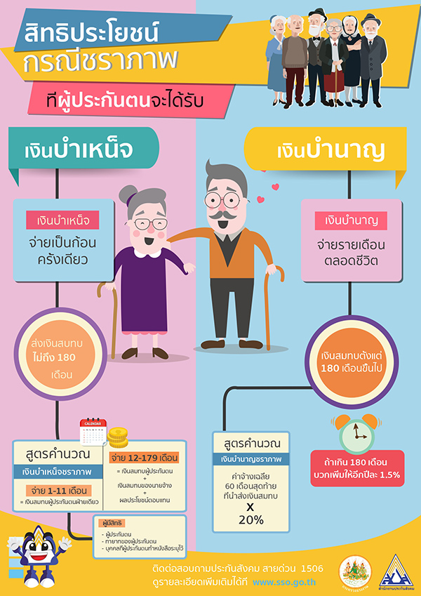 รับสิทธิประกันสังคม เลือกรับระหว่างบำเหน็จ และ บำนาญได้ไหม รับสิทธิประกันสังคม เลือกรับระหว่างบำเหน็จ และ บำนาญได้ไหม