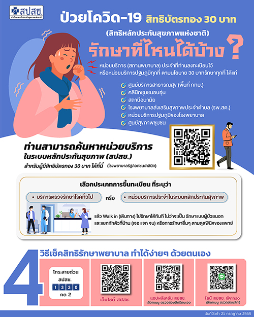 อัปเดตล่าสุด! ติดโควิด-19 สิทธิประกันสังคม บัตรทอง ข้าราชการ รักษาที่ไหน?