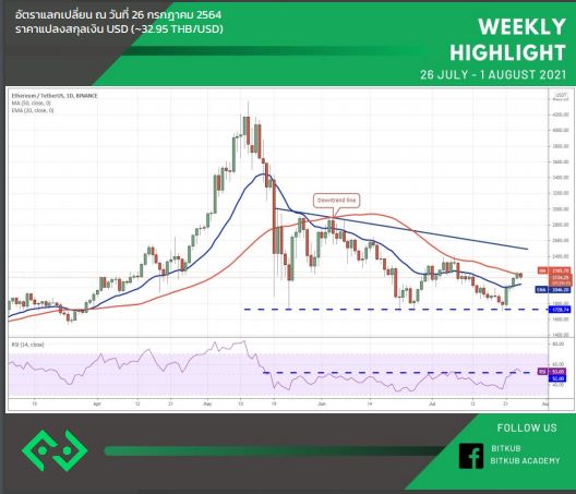 ส่องราคา Bitcoin - TOP 3 เหรียญที่นักลงทุนจับตาสัปดาห์นี้ มีอะไรบ้าง? 