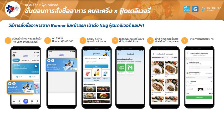เริ่มวันนี้! ใช้สิทธิ คนละครึ่งเฟส 3 ผ่านฟู้ดเดลิเวอรี่ เช็กวิธีได้เลยที่นี่