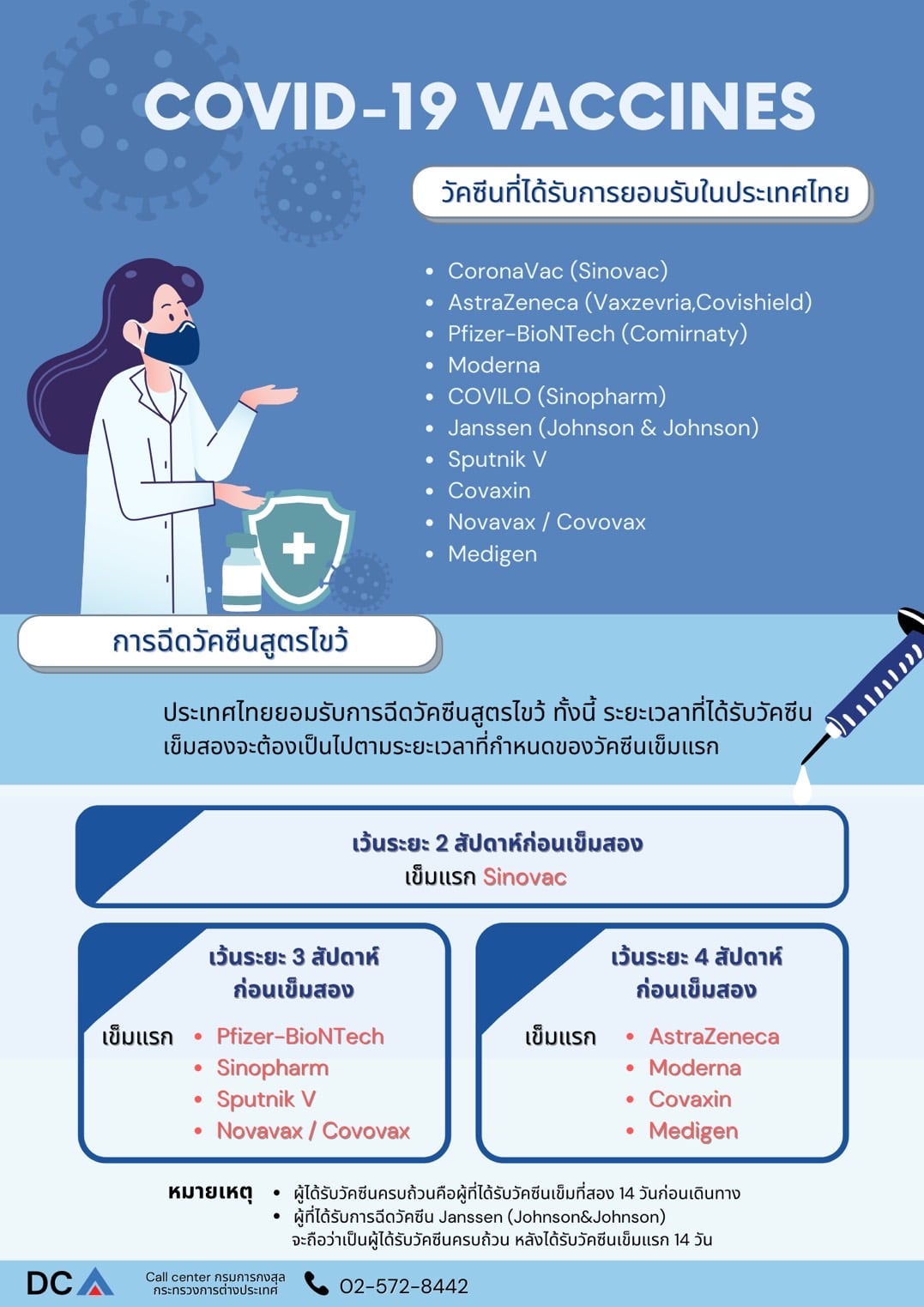 เดินทางเข้าไทยทางอากาศ ตั้งแต่วันที่ 1 พ.ค.นี้ กลุ่มรับวัคซีนครบ ไม่ต้องตรวจโควิด-19 เดินทางเข้าไทยทางอากาศ ตั้งแต่วันที่ 1 พ.ค.นี้ กลุ่มรับวัคซีนครบ ไม่ต้องตรวจโควิด-19