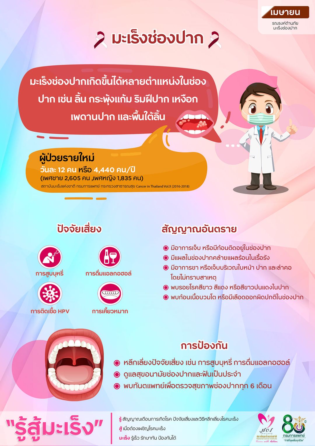 เปิด 3 สัญญาณอันตรายเสี่ยงเป็นมะเร็งช่องปาก ต้องรีบพบแพทย์รักษาด่วน เปิด 3 สัญญาณอันตรายเสี่ยงเป็นมะเร็งช่องปาก ต้องรีบพบแพทย์รักษาด่วน