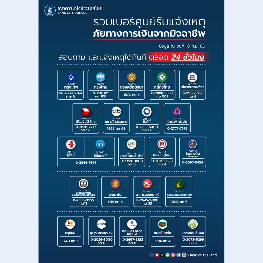 โฆษกรัฐบาล ย้ำระวัง 6 กลโกง แก๊งคอลเซ็นเตอร์