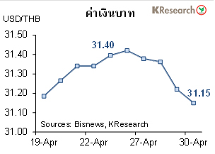 เงินบาทแข็งค่าสุดในรอบ 1 เดือน แม้หุ้นไทยเผชิญแรงขายเพราะโควิด-19 เงินบาทแข็งค่าสุดในรอบ 1 เดือน แม้หุ้นไทยเผชิญแรงขายเพราะโควิด-19
