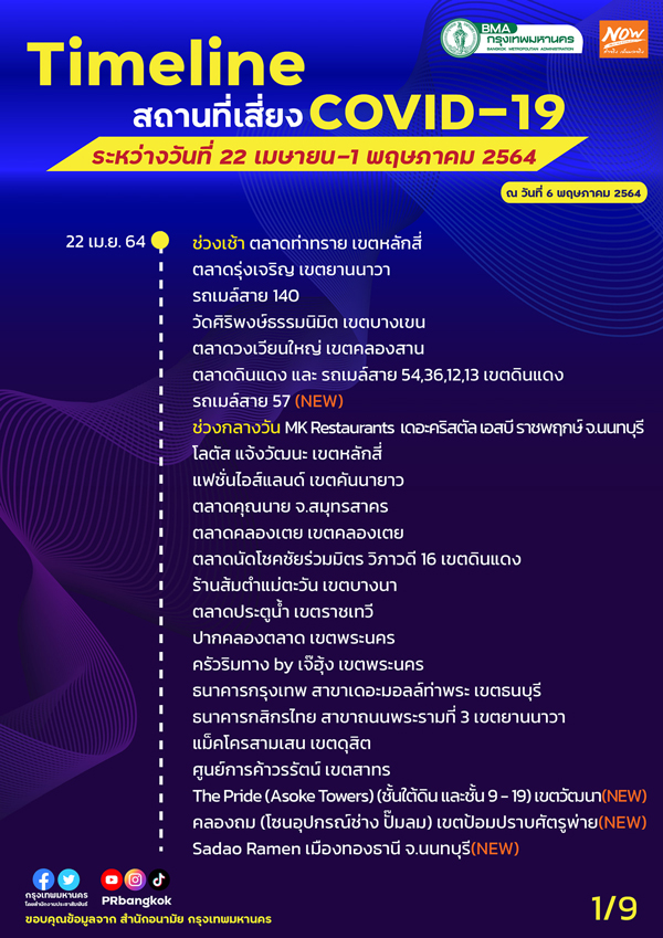 เช็กด่วน! กทม.อัปเดต สถานที่เสี่ยง COVID-19 เพิ่มเติม เช็กด่วน! กทม.อัปเดต สถานที่เสี่ยง COVID-19 เพิ่มเติม