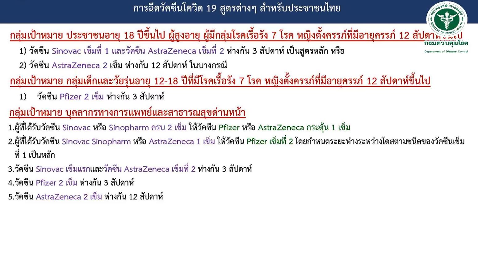สธ.เปิด 8 สูตรวัคซีนโควิด ฉีดประชาชน-บุคลากรการแพทย์