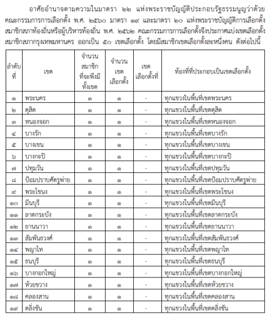 ลุ้น! เลือกตั้งผู้ว่าฯ กทม. เดือนพ.ย.นี้ พร้อมกับ อบต.ทั่วประเทศ ลุ้น! เลือกตั้งผู้ว่าฯ กทม. เดือนพ.ย.นี้ พร้อมกับ อบต.ทั่วประเทศ