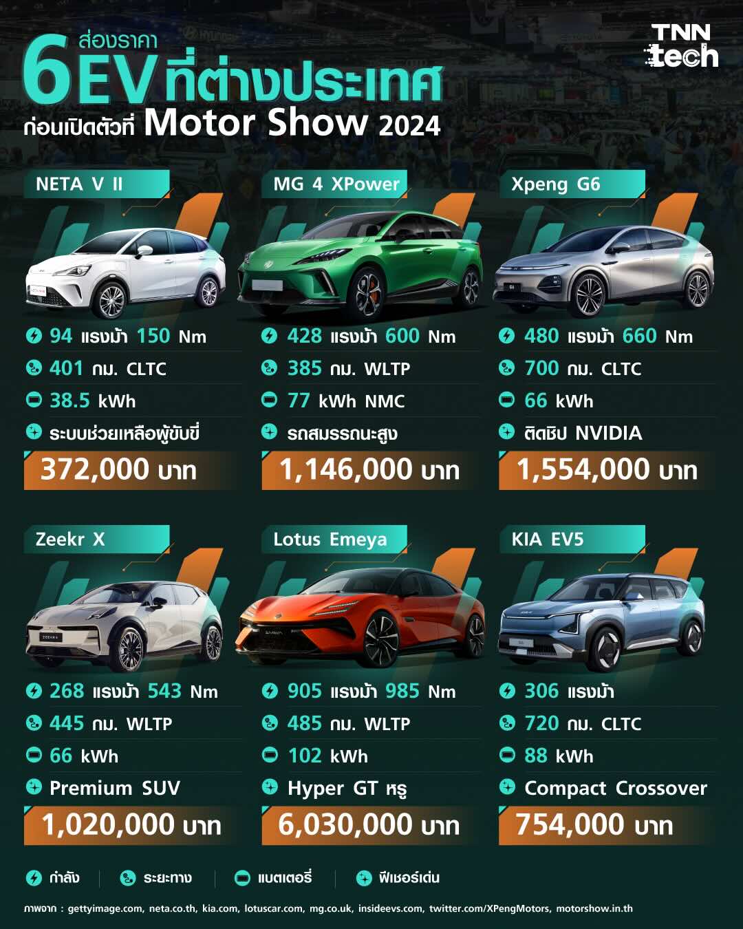 จับตา 6 รถ EV ในงาน Motor Show 2024 ลุ้นราคาไทยเปิดตัวเท่าไหร่ ?
