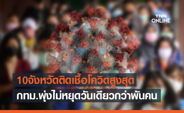 10จังหวัดติดเชื้อโควิดรายใหม่สูงสุด กทม.พุ่งไม่หยุดวันเดียวมากกว่าพันคน