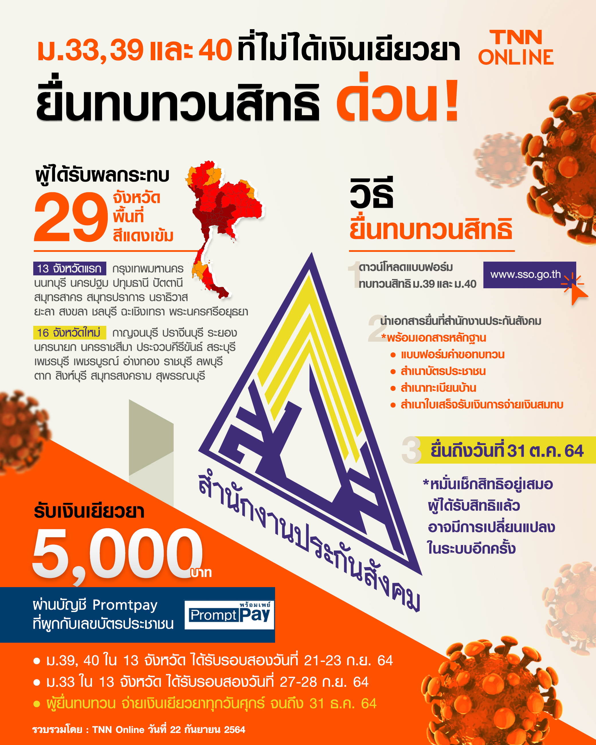 ทบทวนสิทธิ ด่วน ! ผู้ประกันตน ม.33, 39 และ 40 เช็กขั้นตอนยื่นทบทวนได้ที่นี่ ทบทวนสิทธิ ด่วน ! ผู้ประกันตน ม.33, 39 และ 40 เช็กขั้นตอนยื่นทบทวนได้ที่นี่