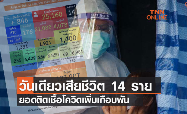 วิกฤตปากน้ำ! วันเดียวเสียชีวิต 14 ราย ติดโควิด-19 พุ่งเกือบพัน