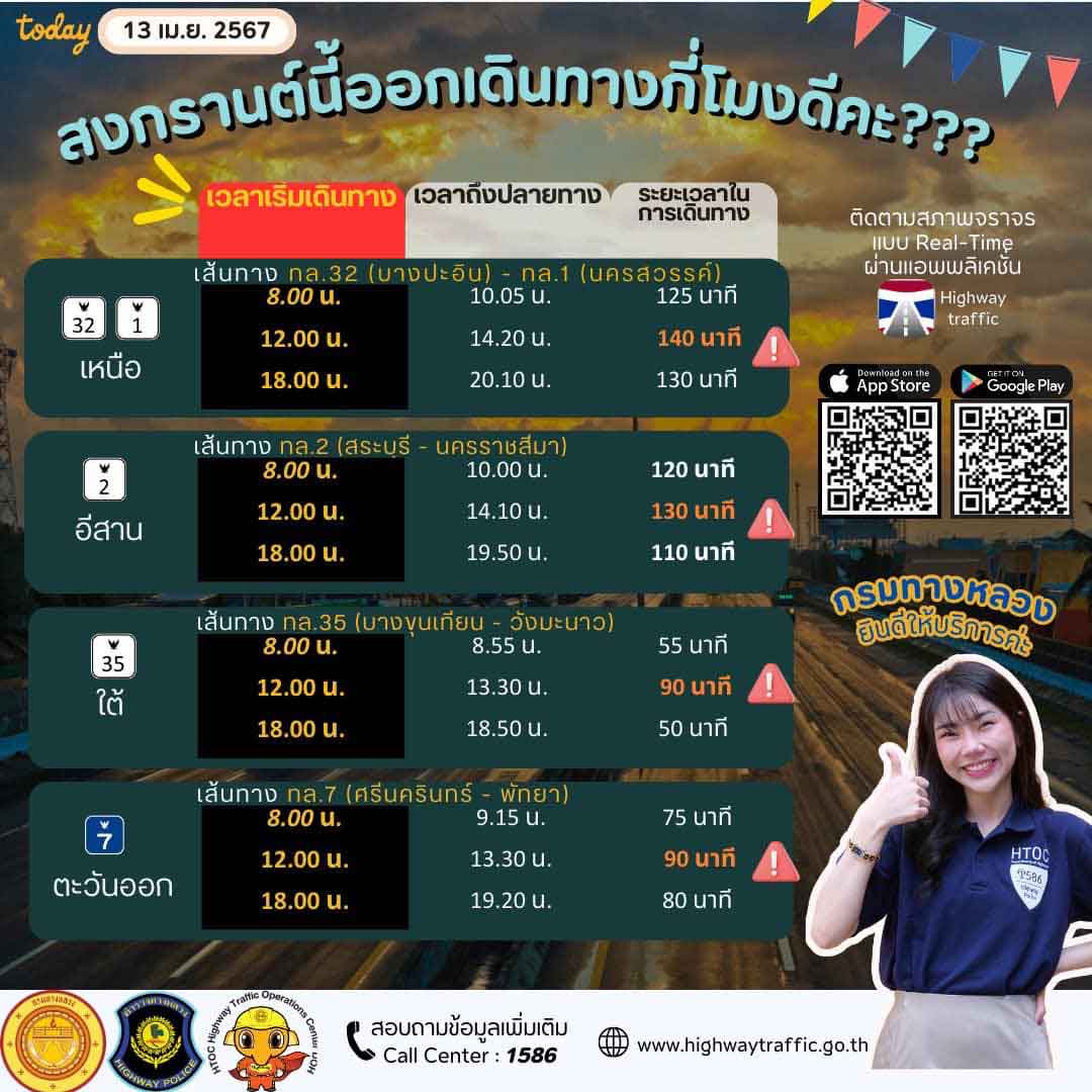 กรมทางหลวง แนะเวลาออกเดินทางช่วงสงกรานต์ 2567 เส้นทางไหน ใช้เวลากี่ชั่วโมง กรมทางหลวง แนะเวลาออกเดินทางช่วงสงกรานต์ 2567 เส้นทางไหน ใช้เวลากี่ชั่วโมง