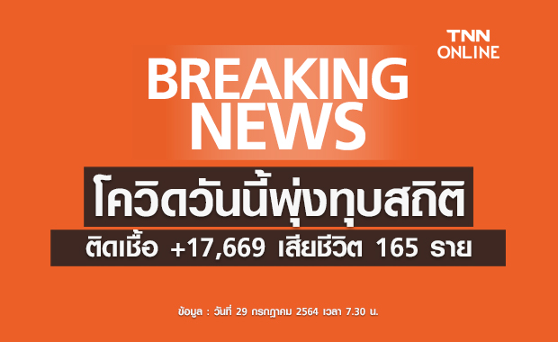 ด่วน! โควิดวันนี้ทุบสถิติ ติดเชื้อพุ่ง 17,669 ราย เสียชีวิตถึง 165 ราย