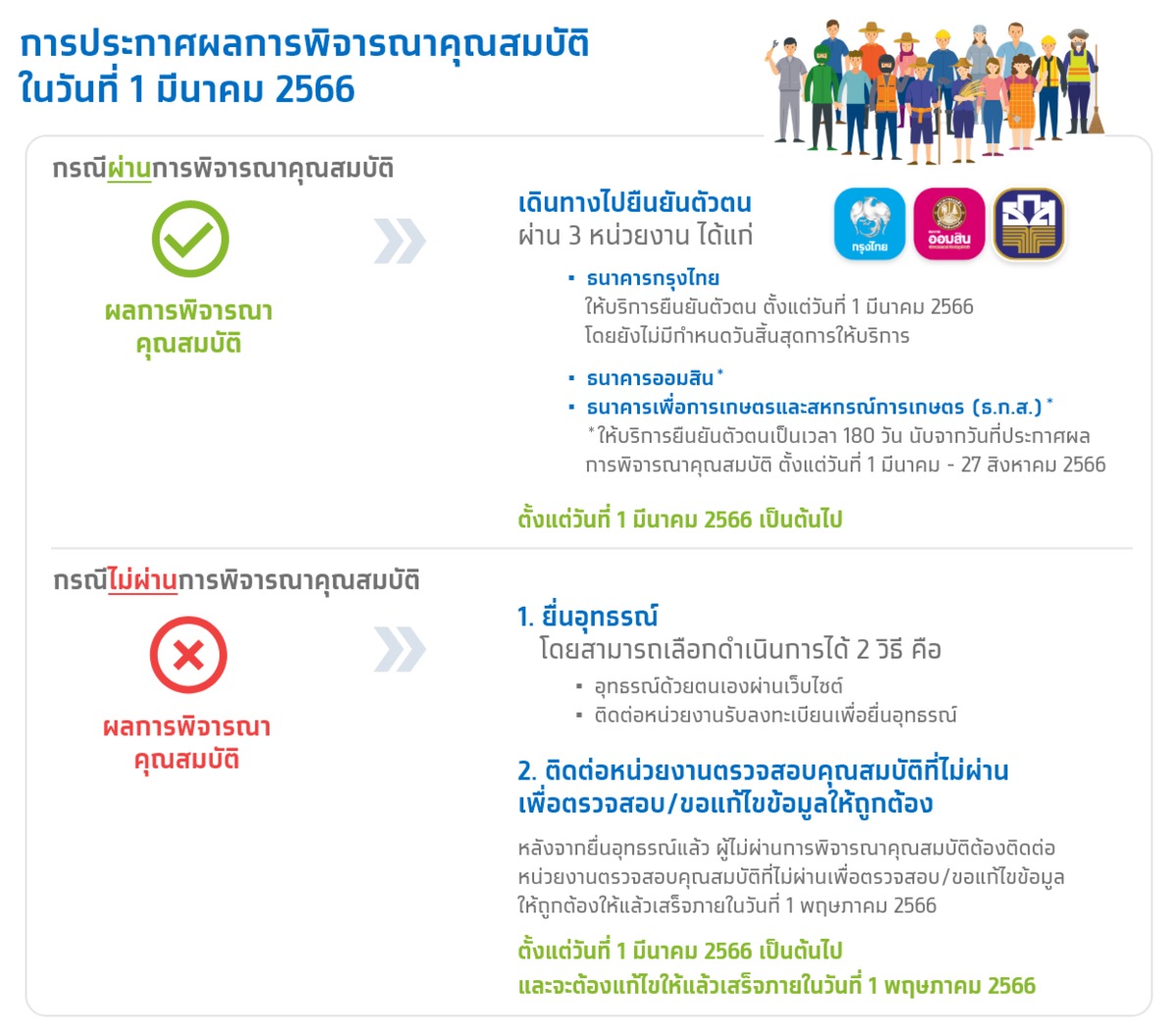 ยื่นอุทธรณ์บัตรสวัสดิการแห่งรัฐ วันสุดท้ายแล้ว! ใครไม่ผ่านเกณฑ์รีบเลย ยื่นอุทธรณ์บัตรสวัสดิการแห่งรัฐ วันสุดท้ายแล้ว! ใครไม่ผ่านเกณฑ์รีบเลย