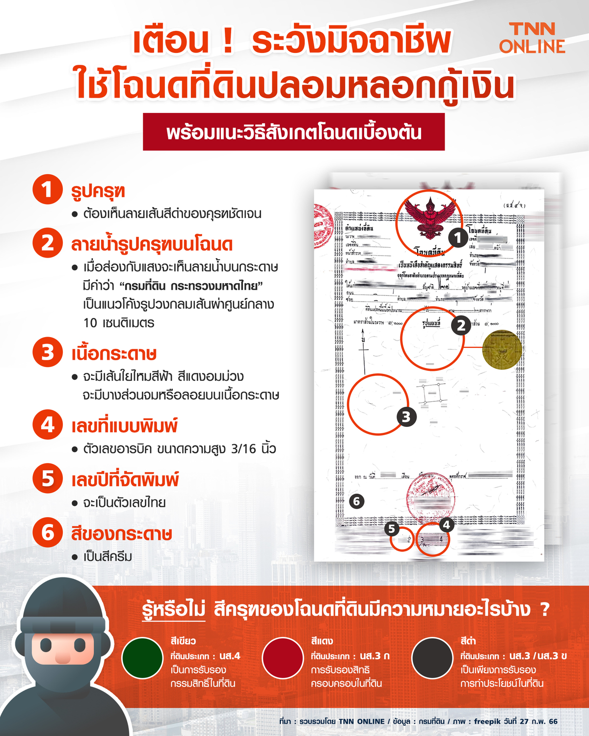 6 วิธีสังเกต “โฉนดที่ดินปลอม” มิจฉาชีพให้หลอกลวงกู้เงิน