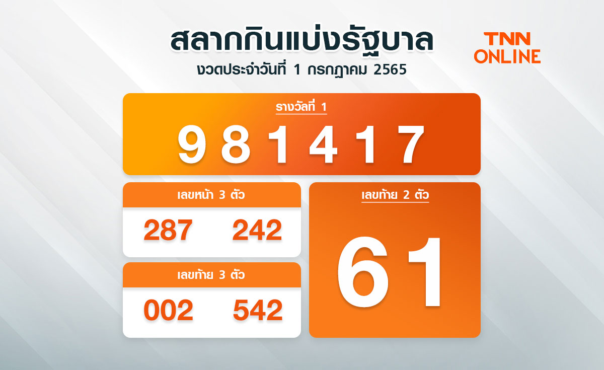 ตรวจหวย สลากกินแบ่งรัฐบาล งวดประจำวันที่ 1 ก.ค. 2565 ได้ที่นี่