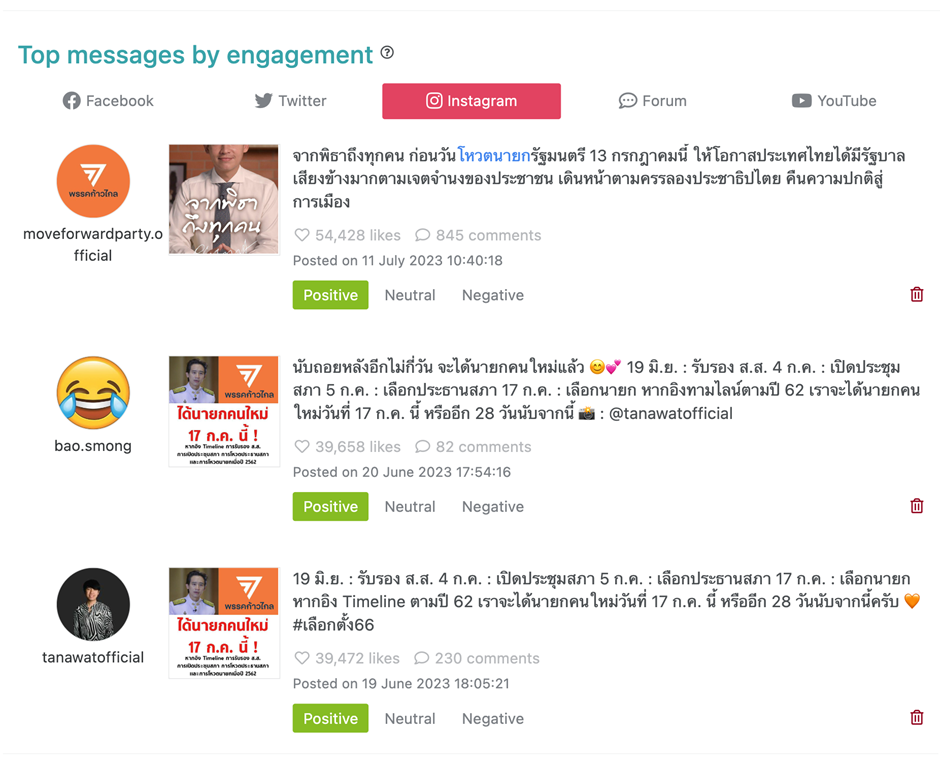 เล่าเรื่องด้วยดาต้า (DATA Jounalism) “บทสรุป โหวตนายกรัฐมนตรีคนที่ 30 พิธา ลิ้มเจริญรัตน์” เล่าเรื่องด้วยดาต้า (DATA Jounalism) “บทสรุป โหวตนายกรัฐมนตรีคนที่ 30 พิธา ลิ้มเจริญรัตน์”