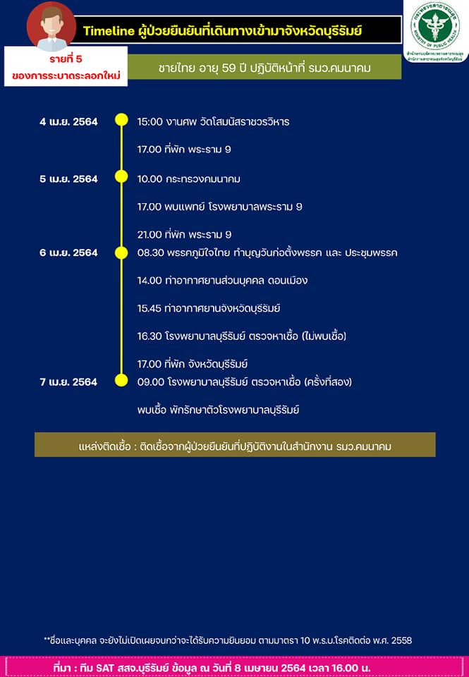 “ศักดิ์สยาม”ไขข้อสงสัยสังคม เปิดไทม์ไลน์ 16 วันแจงถี่ยิบ “ศักดิ์สยาม”ไขข้อสงสัยสังคม เปิดไทม์ไลน์ 16 วันแจงถี่ยิบ