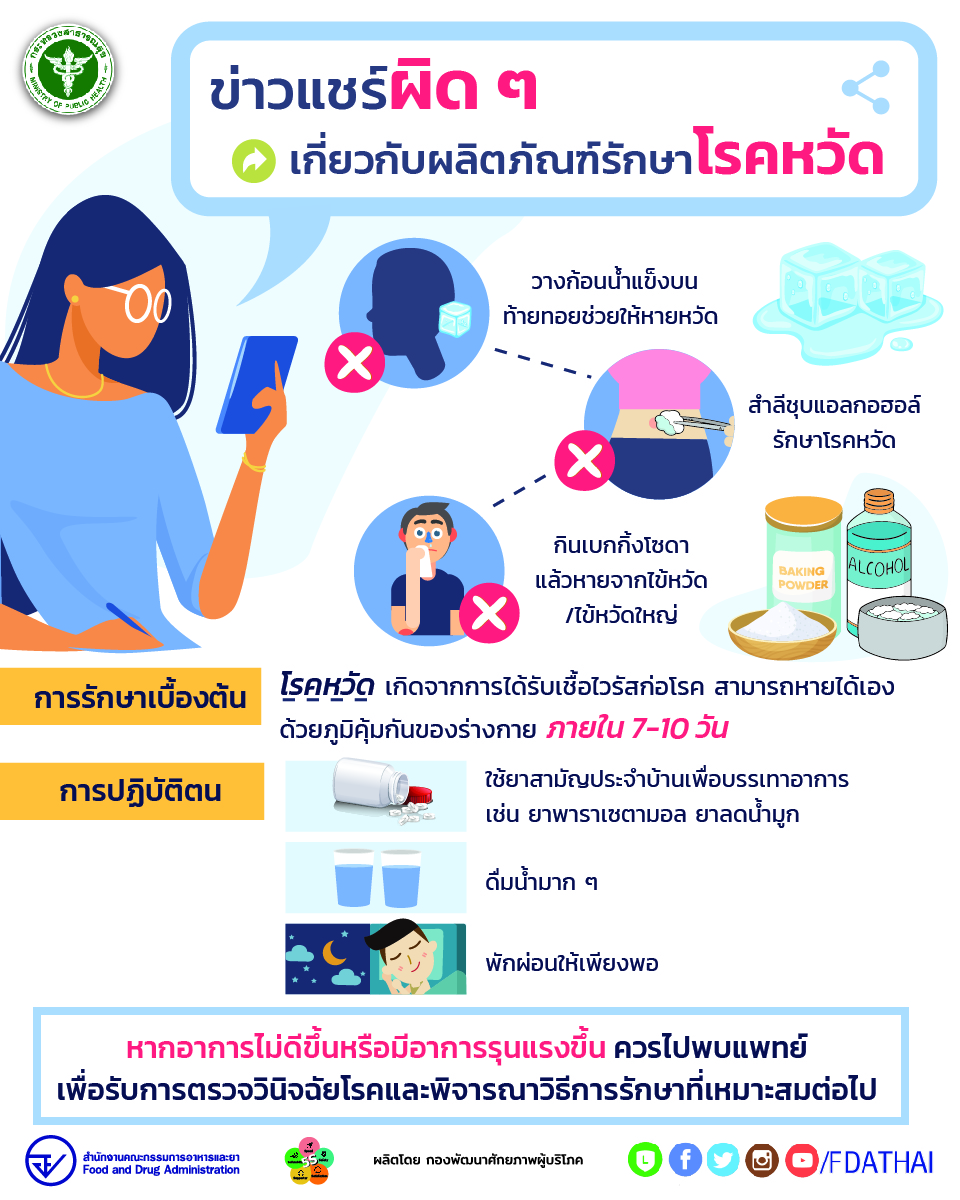 เปิด 3 ความเชื่อผิดๆรักษาโรคหวัด ทำตามนี้ไม่หายป่วยแน่นอน
