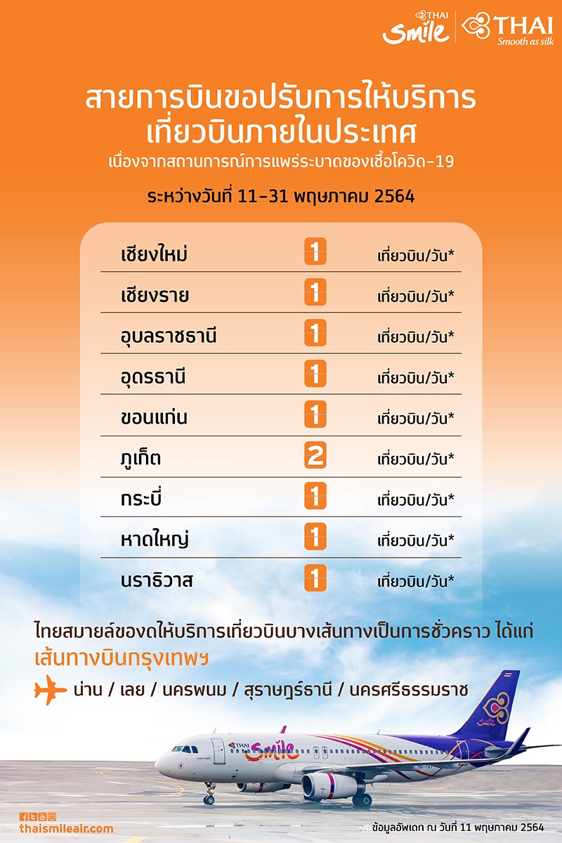 เช็กเส้นทาง! ไทยสมายล์แจ้งยกเลิก-เปลี่ยนเที่ยวบินชั่วคราว 11-31 พ.ค.นี้ เช็กเส้นทาง! ไทยสมายล์แจ้งยกเลิก-เปลี่ยนเที่ยวบินชั่วคราว 11-31 พ.ค.นี้