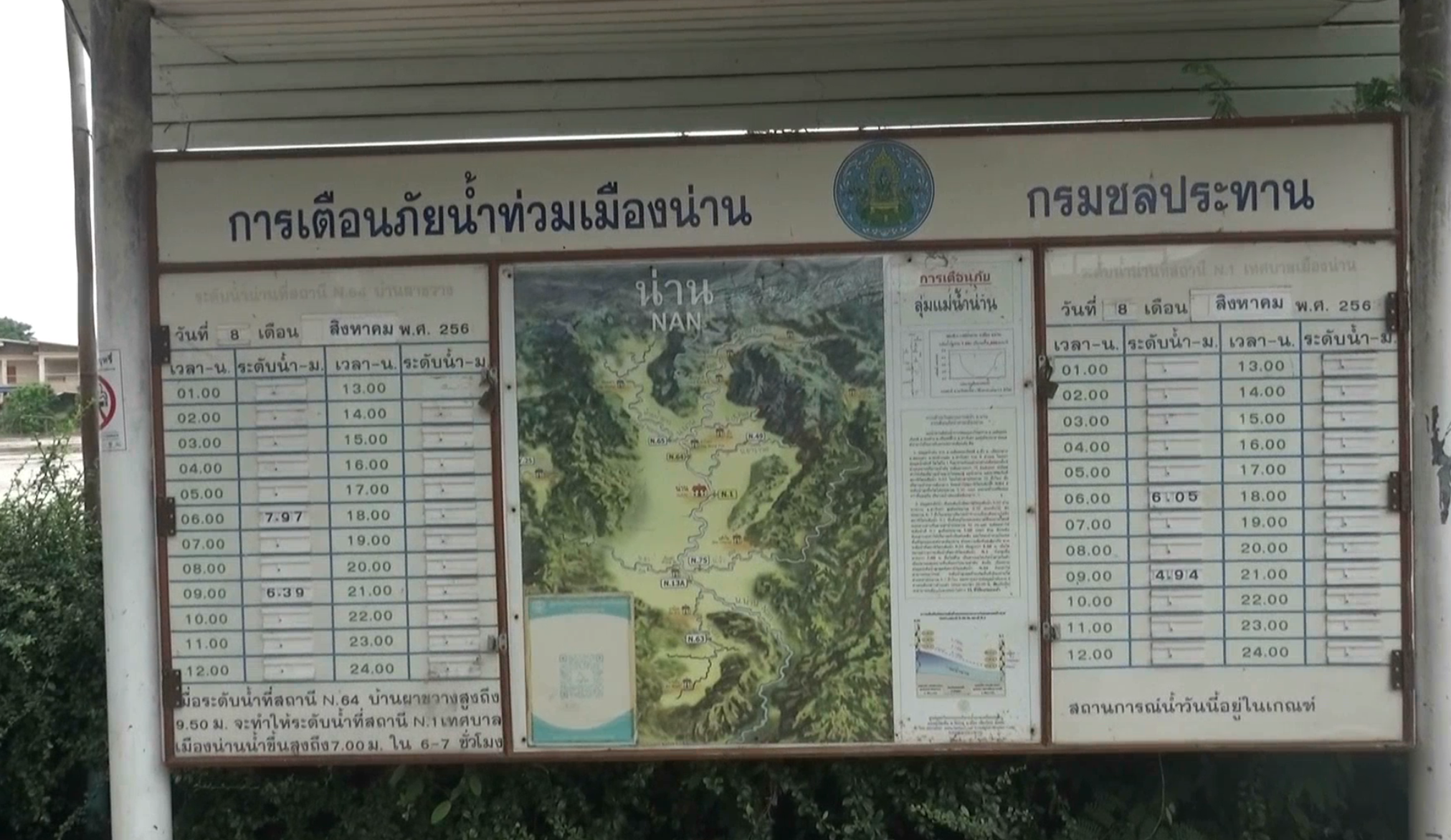 น้ำท่วม! น่านสถานการณ์น้ำเริ่มวิกฤต แนะปชช.ขนของขึ้นที่สูง