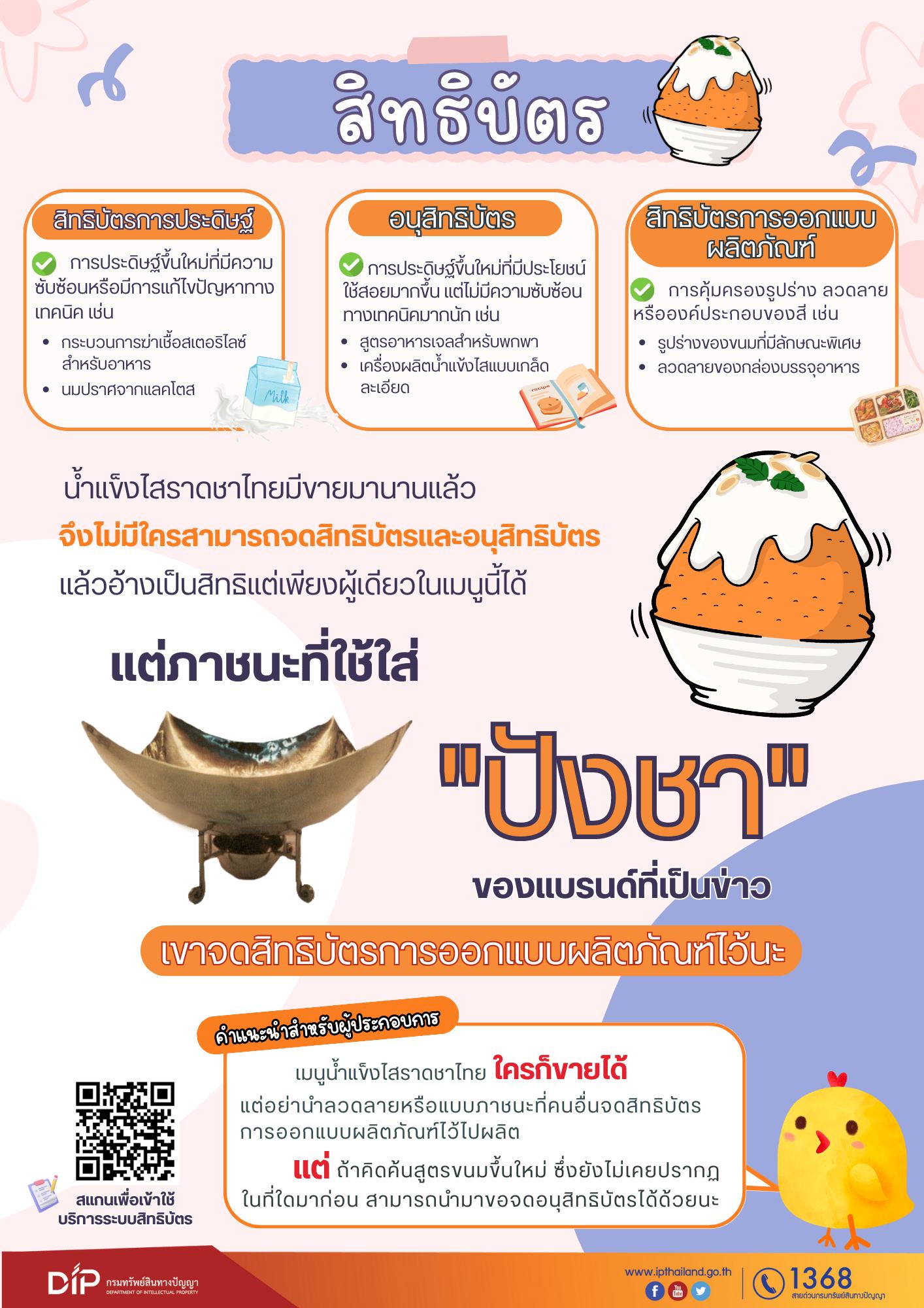 สรุปดรามาจดลิขสิทธิ์ “ปังชา” ชาวเน็ตท้วง!เมนู-ชื่อนี้มีใช้มานานแล้ว สรุปดรามาจดลิขสิทธิ์ “ปังชา” ชาวเน็ตท้วง!เมนู-ชื่อนี้มีใช้มานานแล้ว