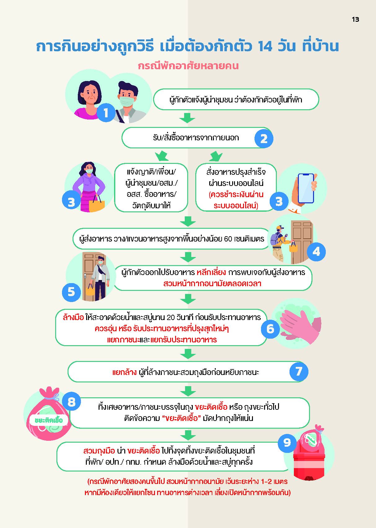 กรมอนามัย เปิด คู่มือการกักตัว สำหรับผู้ใกล้ชิดผู้ป่วยโควิด-19 กรมอนามัย เปิด คู่มือการกักตัว สำหรับผู้ใกล้ชิดผู้ป่วยโควิด-19