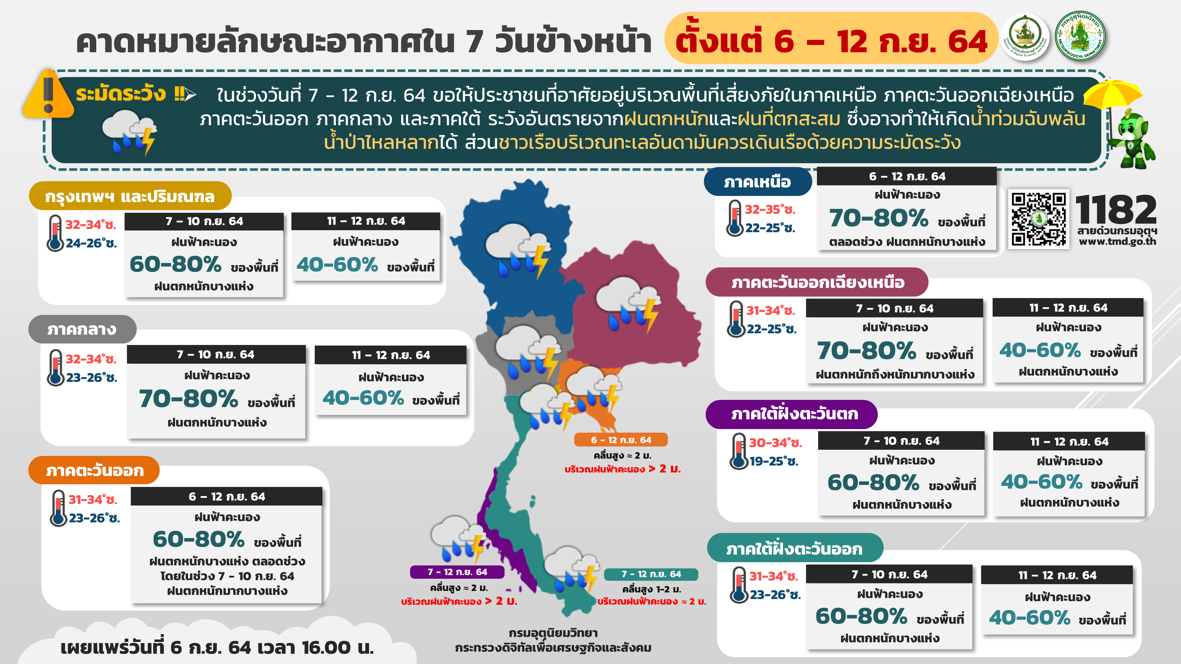 อุตุฯเตือน!7-10 กันยายน ไทยมีฝนตกหนักถล่มทุกภาค อุตุฯเตือน!7-10 กันยายน ไทยมีฝนตกหนักถล่มทุกภาค