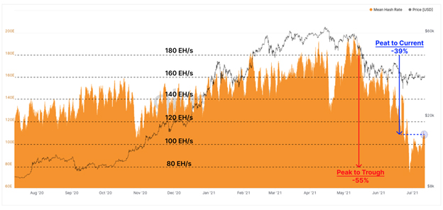 ถึงจุดกลับตัวของ Bitcoin แล้วหรือยัง? วิเคราะห์โดย Zipmex 