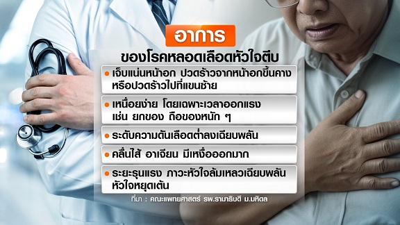 หลอดเลือดหัวใจตีบ อาการเริ่มต้นโรคหัวใจ หลอดเลือดหัวใจตีบ อาการเริ่มต้นโรคหัวใจ